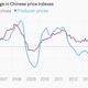 Image for article titled The 26 economic charts you shouldn’t have missed in January